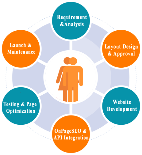 Best Website Design Company - MuSix Web solutions